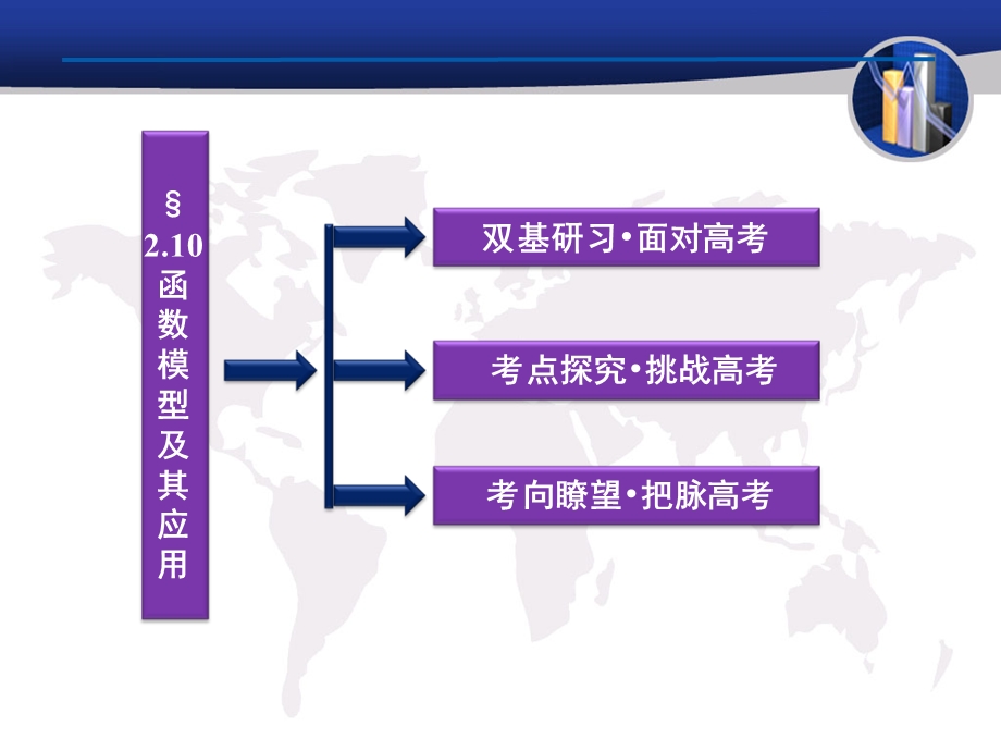 2012届高三数学函数模型及其应用.ppt_第2页