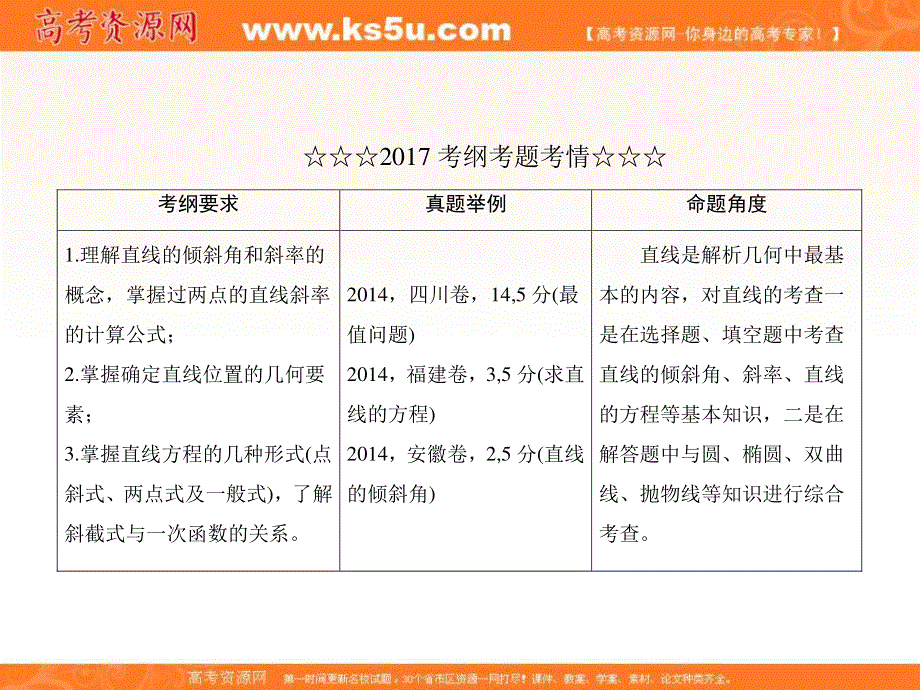 2018届高考数学（理）大一轮复习顶层设计课件：8-1直线的倾斜角与斜率、直线方程 .ppt_第3页