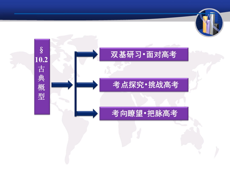 2012届高三数学古典概型.ppt_第2页