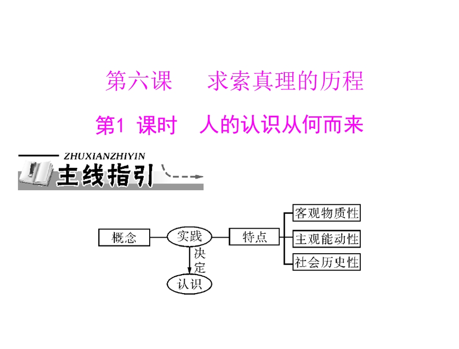 2013届高三政治一轮复习知识课件：2.6.1人的认识从何而来（新人教必修4）.ppt_第1页