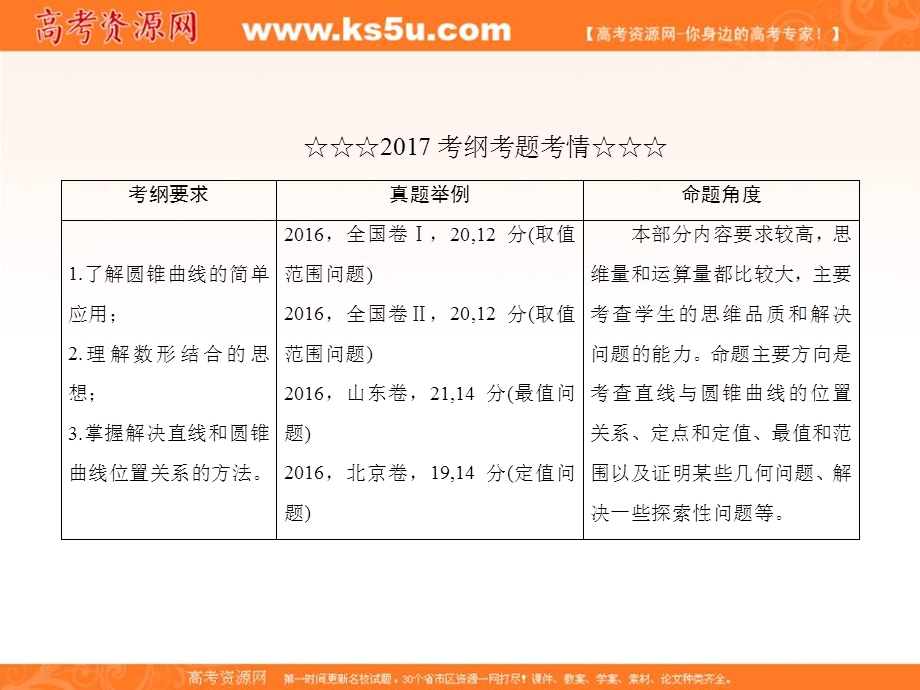 2018届高考数学（理）大一轮复习顶层设计课件：8-9-1最值、范围问题 .ppt_第3页