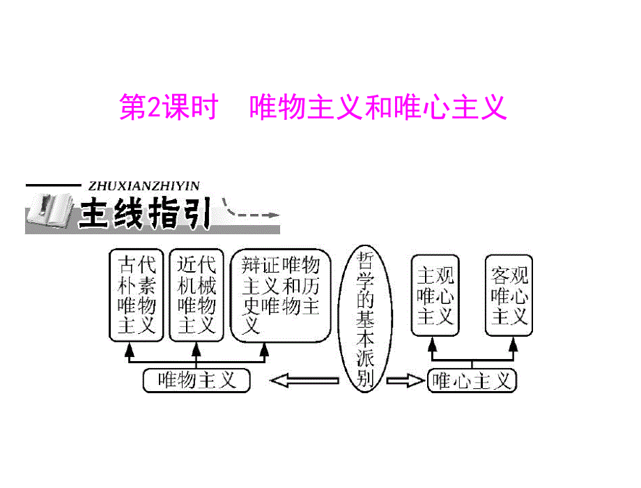 2013届高三政治一轮复习知识课件：1.2.2唯物主义和唯心主义（新人教必修4）.ppt_第1页