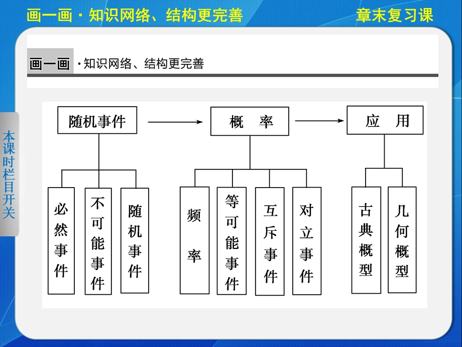 2015-2016学年高一数学人教B版必修3课件：第三章 章末复习课 .ppt_第2页