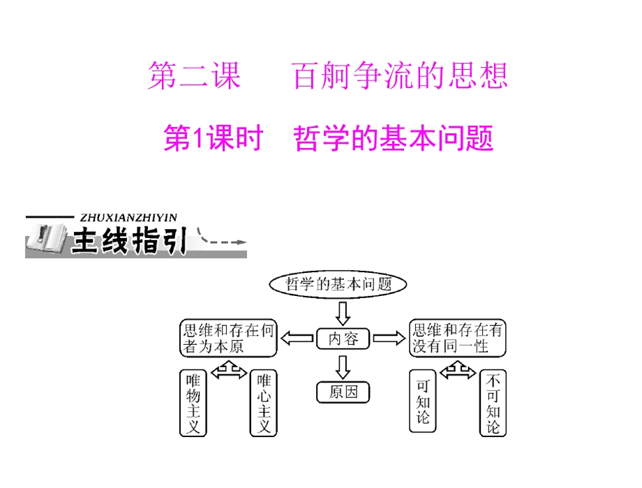 2013届高三政治一轮复习知识课件：1.2.1哲学的基本问题（新人教必修4）.ppt_第1页