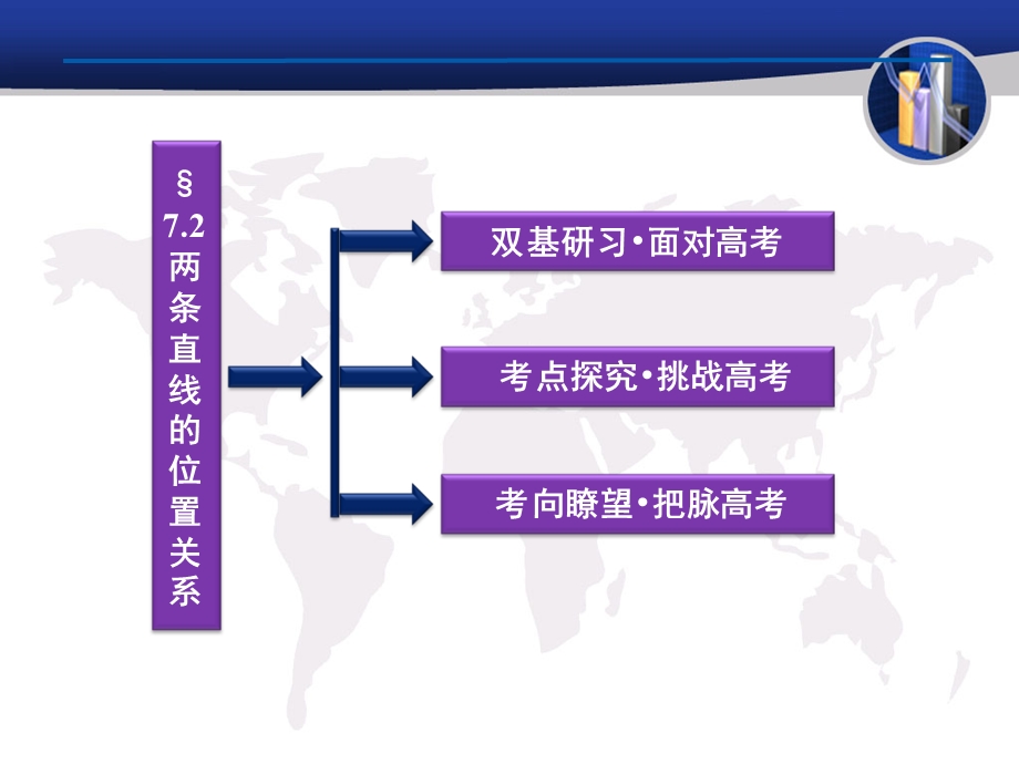 2012届高三数学两条直线的位置关系.ppt_第2页