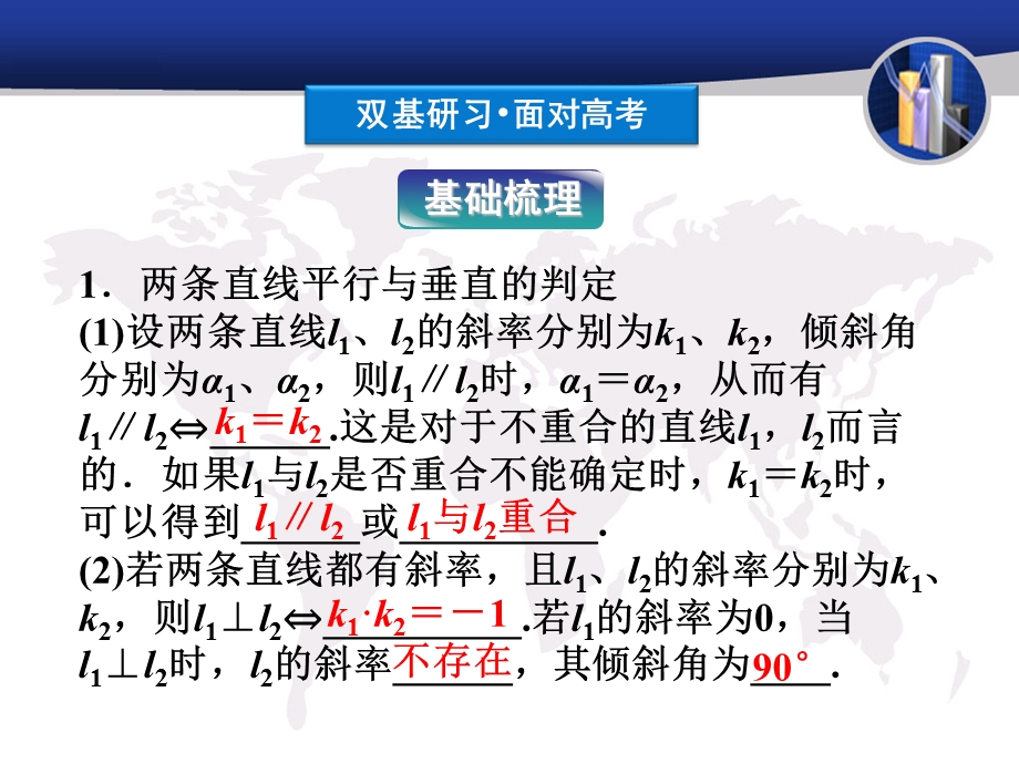 2012届高三数学两条直线的位置关系.ppt_第3页