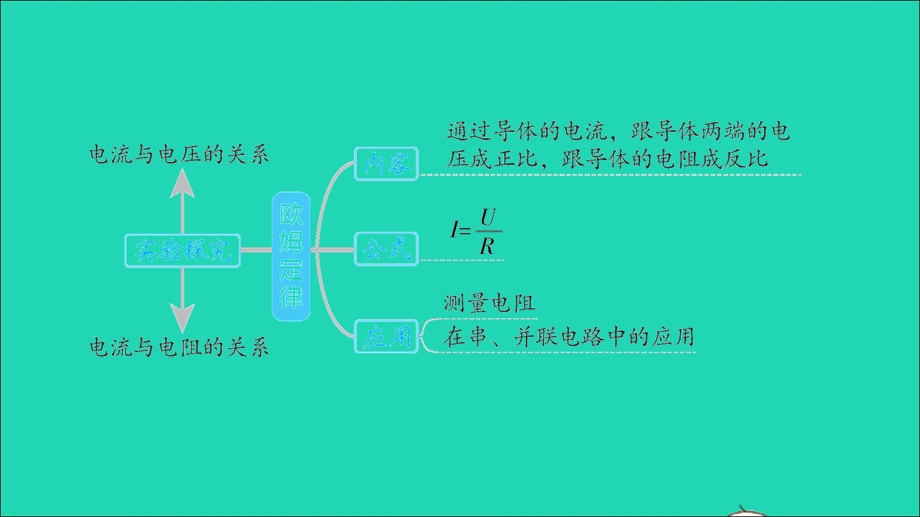 2022九年级物理全册 期末提分练案 第3讲 欧姆定律第1课时 考点梳理与达标训练习题课件 （新版）北师大版.ppt_第2页