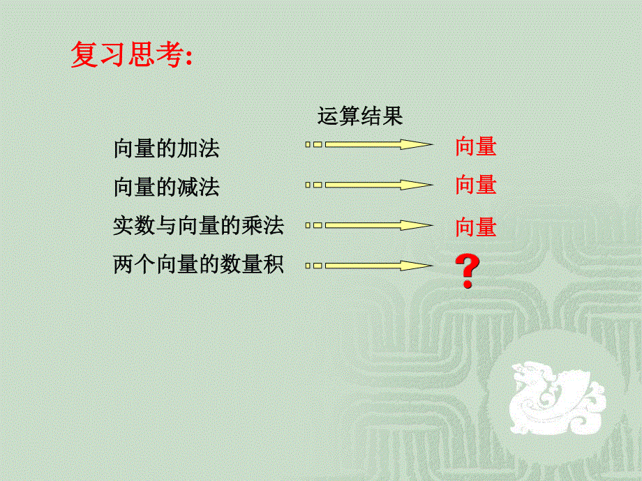 2015-2016学年高一数学人教B版必修4：2-3-1 向量数量积的物理背景与定义 课件1 .ppt_第3页