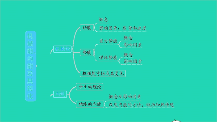 2022九年级物理全册 期末提分练案 第1讲 机械能、内能及其转化第1课时考点梳理与达标训练习题课件 （新版）北师大版.ppt_第2页