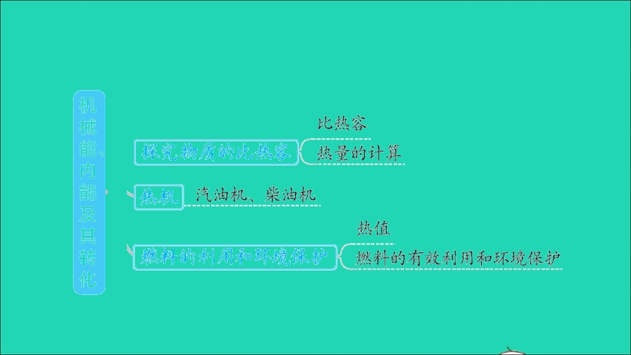 2022九年级物理全册 期末提分练案 第1讲 机械能、内能及其转化第1课时考点梳理与达标训练习题课件 （新版）北师大版.ppt_第3页