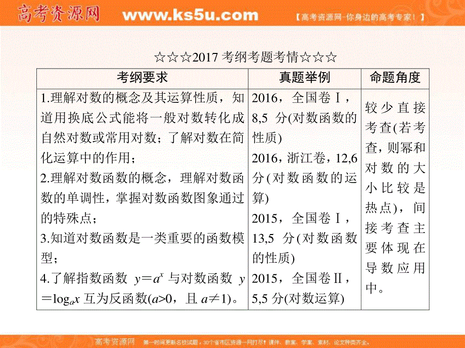 2018届高考数学（理）大一轮复习顶层设计课件：2-6对数与对数函数 .ppt_第3页