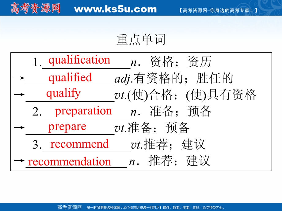 2020-2021学年人教版英语选修7课件：单元要点回顾 UNIT 5　TRAVELLING ABROAD .ppt_第2页