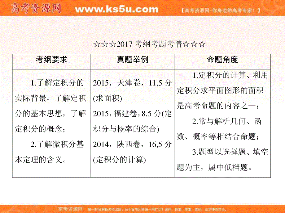 2018届高考数学（理）大一轮复习顶层设计课件：2-12定积分与微积分基本定理 .ppt_第3页