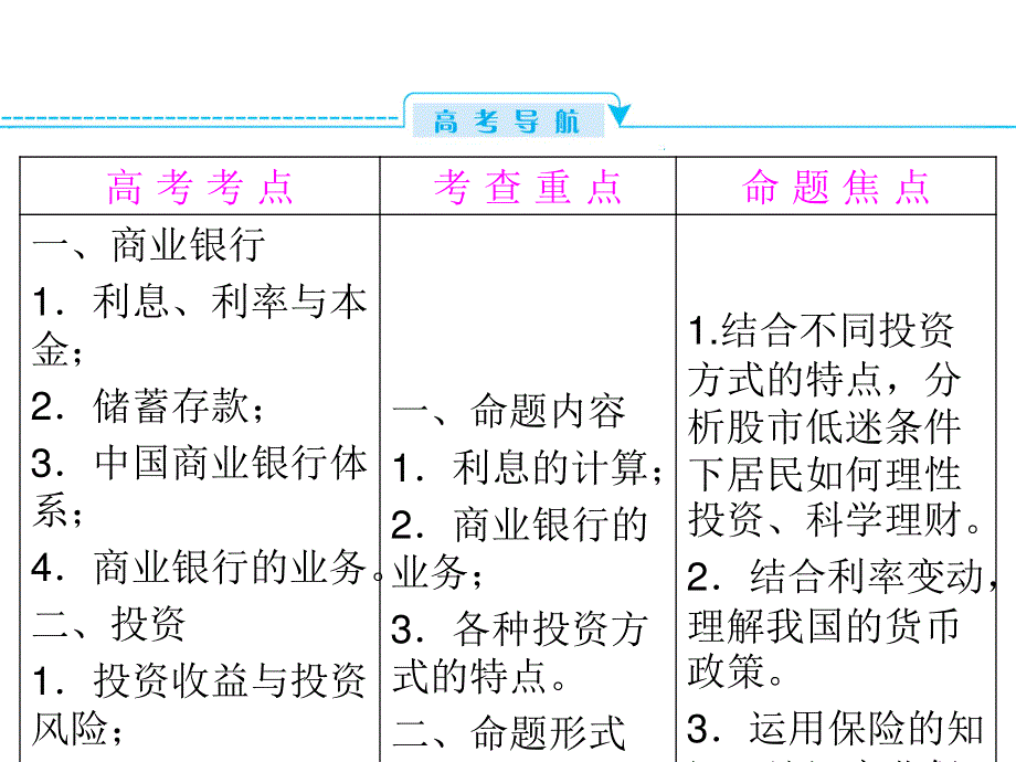 2013届高三政治一轮复习精品课件：第六课 投资理财的选择（新人教必修1）.ppt_第2页