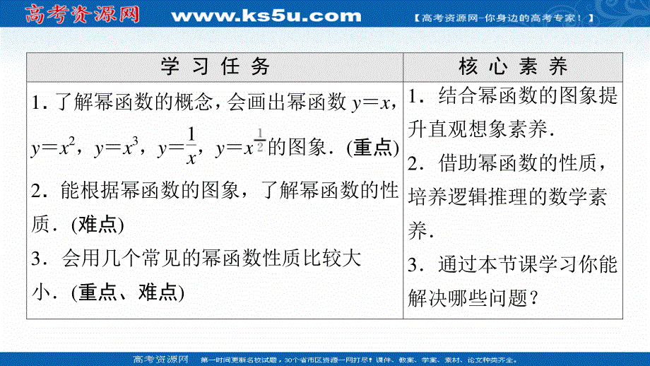 2021-2022学年新教材苏教版数学必修第一册课件：第6章 6-1 幂函数 .ppt_第2页