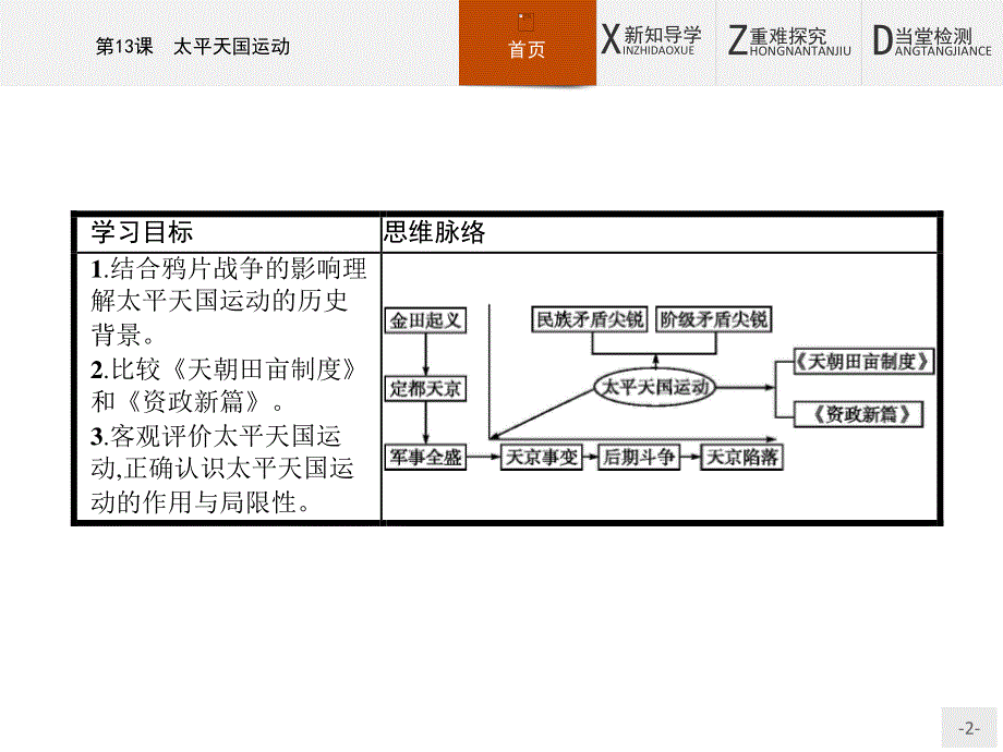 2015-2016学年高一历史岳麓版必修1课件：13 太平天国运动 .pptx_第2页