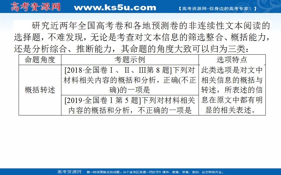 2021全国统考语文人教版一轮课件：14-2-1 非连续性文本选择题考查角度及解法 .ppt_第2页