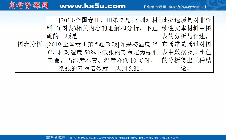 2021全国统考语文人教版一轮课件：14-2-1 非连续性文本选择题考查角度及解法 .ppt_第3页