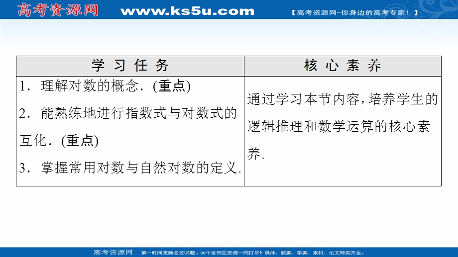 2021-2022学年新教材苏教版数学必修第一册课件：第4章 4-2 4-2-1 对数的概念 .ppt_第2页