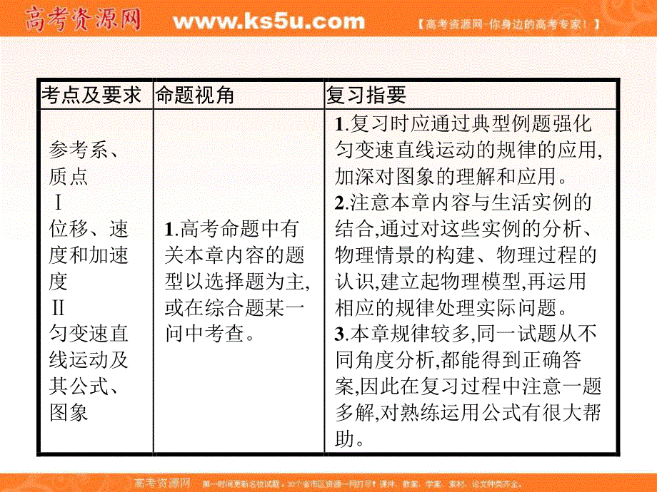 2018届高考物理一轮复习课件（基础夯实+多维课堂）：1-1描述运动的基本概念　匀速运动 .ppt_第3页