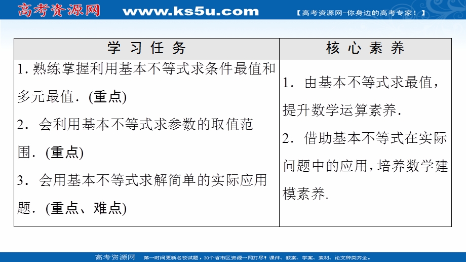 2021-2022学年新教材苏教版数学必修第一册课件：第3章 3-2 3-2-2 基本不等式的应用 .ppt_第2页