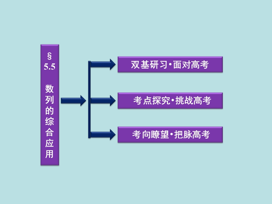 2012届高三数学最新复习课件：数列的综合应用（共56张PPT）.ppt_第2页