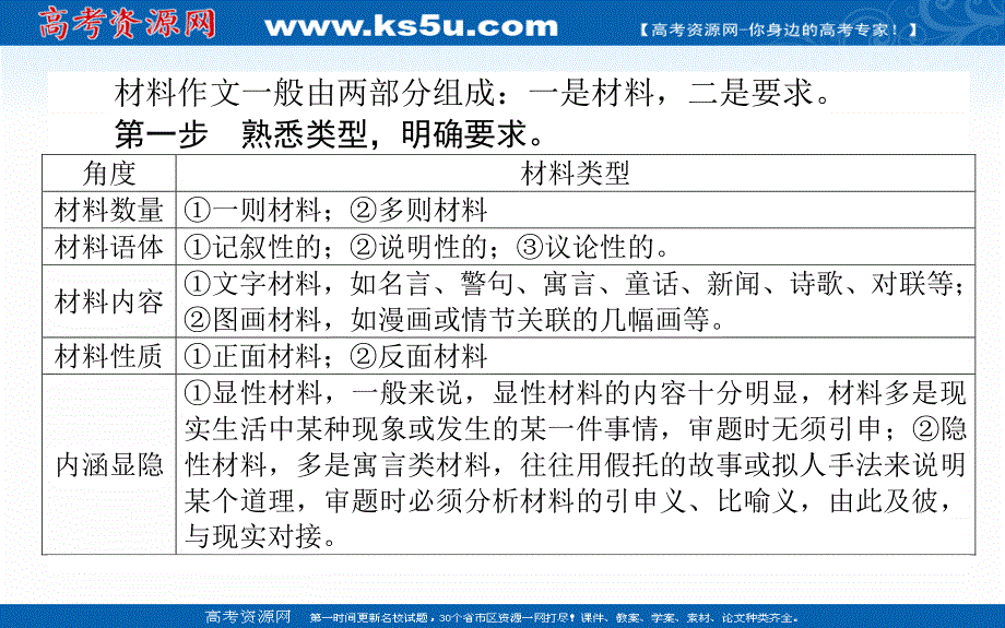 2021全国统考语文人教版一轮课件：第一编 守得云开见月明.ppt_第3页