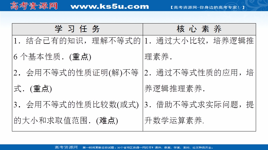 2021-2022学年新教材苏教版数学必修第一册课件：第3章 3-1 不等式的基本性质 .ppt_第2页