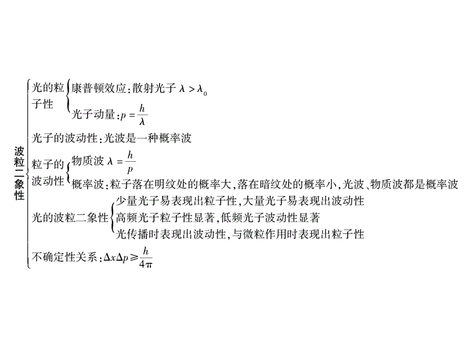 2019-2020学年人教版高中物理选修3-5同步配套课件：第17章 波粒二象性 章末总结17 .ppt_第3页