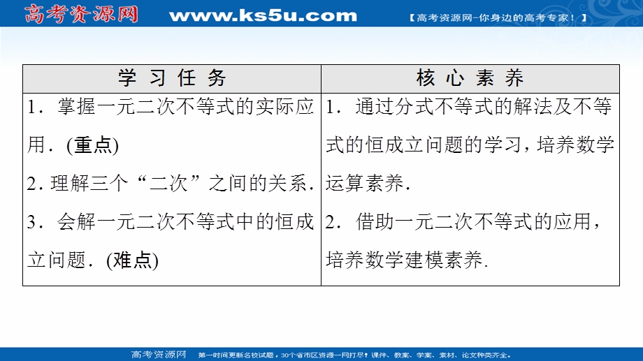 2021-2022学年新教材苏教版数学必修第一册课件：第3章 3-3 3-3-2 第2课时 一元二次不等式的应用 .ppt_第2页