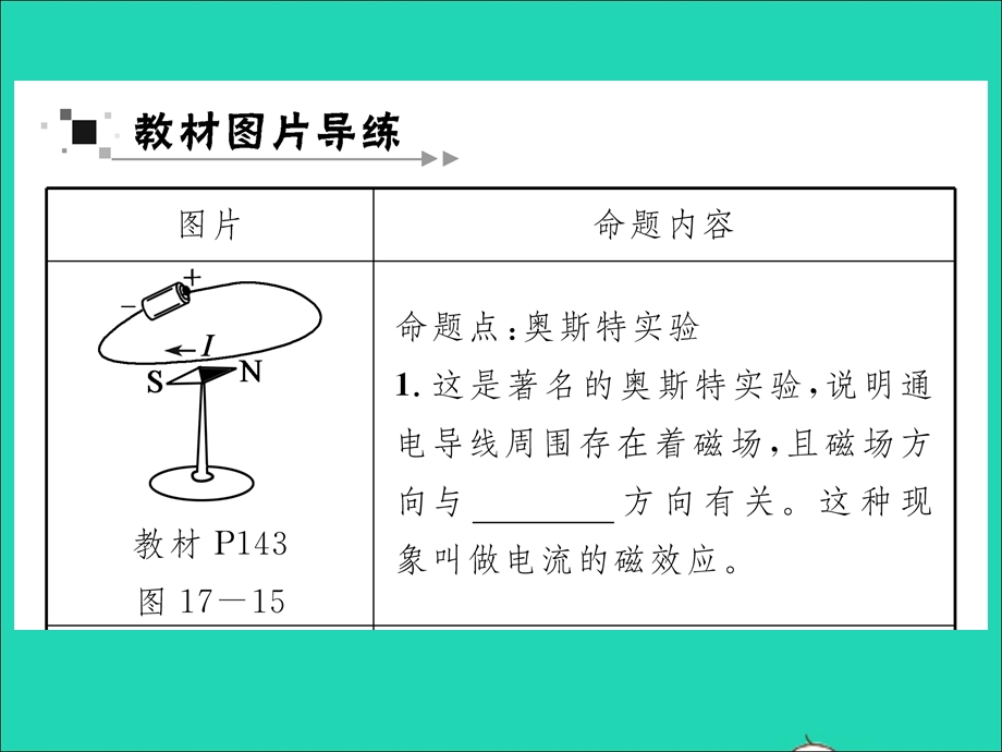 2022九年级物理全册 第十七章 从指南针到磁浮列车教材图片导练与习题改练（一）习题课件（新版）沪科版.ppt_第2页