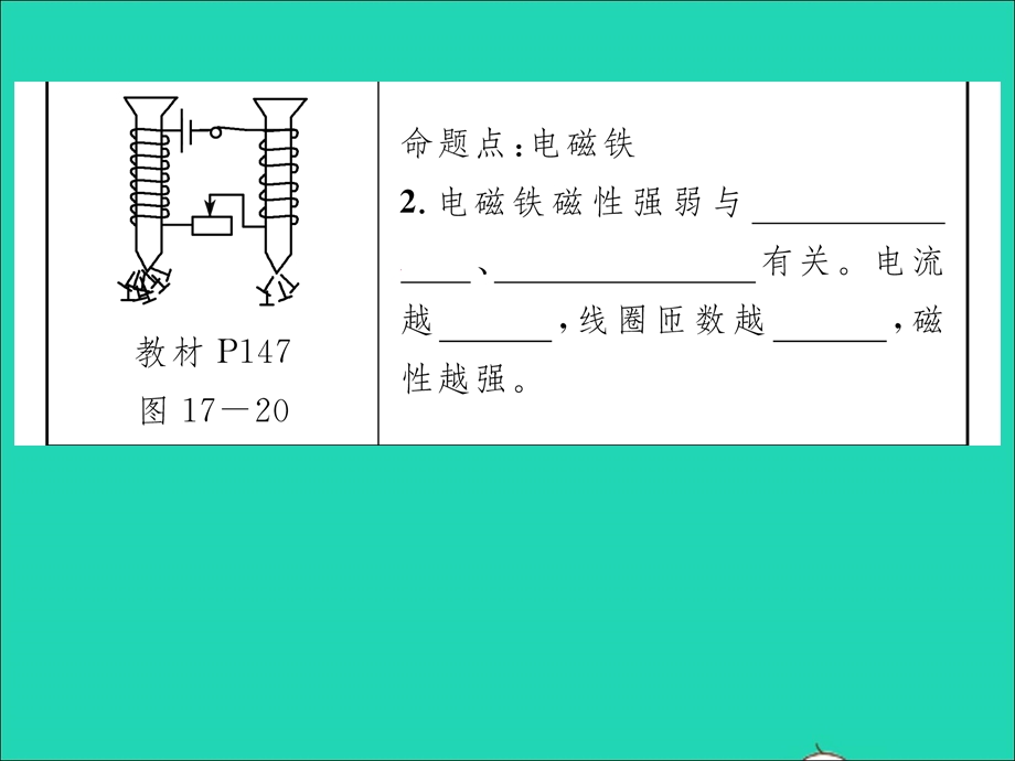 2022九年级物理全册 第十七章 从指南针到磁浮列车教材图片导练与习题改练（一）习题课件（新版）沪科版.ppt_第3页