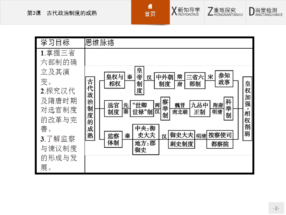 2015-2016学年高一历史岳麓版必修1课件：3 古代政治制度的成熟 .pptx_第2页