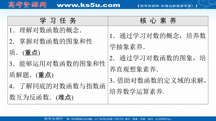 2021-2022学年新教材苏教版数学必修第一册课件：第6章 6-3 第1课时 对数函数的概念、图象与性质 .ppt_第2页