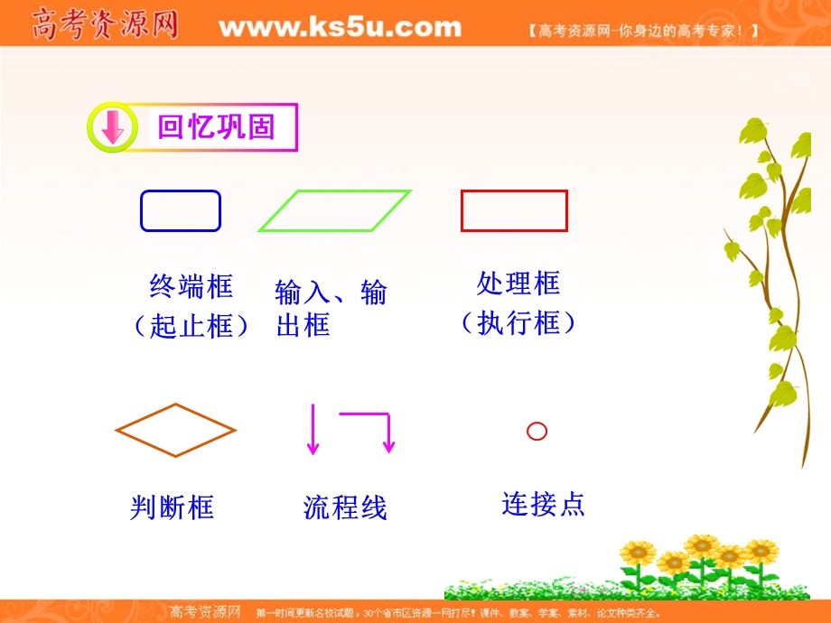 2015-2016学年高一数学（人教版）必修3同步课件：1.1.2 程序框图与算法的基本逻辑结构 第2课时 条件结构 .ppt_第3页