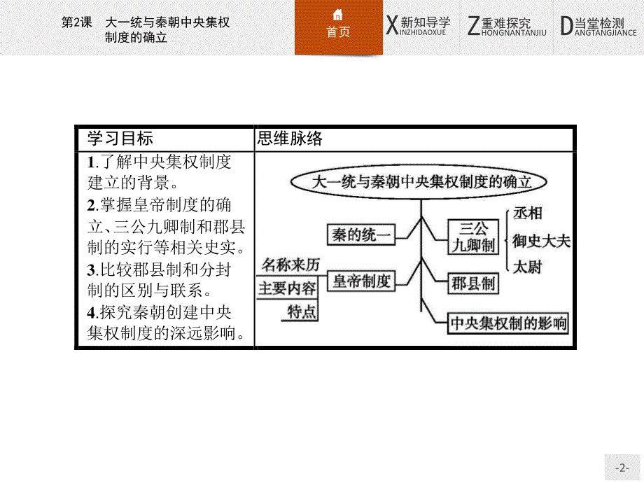 2015-2016学年高一历史岳麓版必修1课件：2 大一统与秦朝中央集权制度的确立 .pptx_第2页