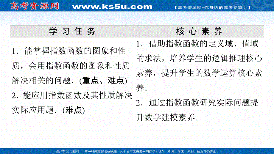 2021-2022学年新教材苏教版数学必修第一册课件：第6章 6-2 第2课时 指数函数的图象与性质的应用 .ppt_第2页