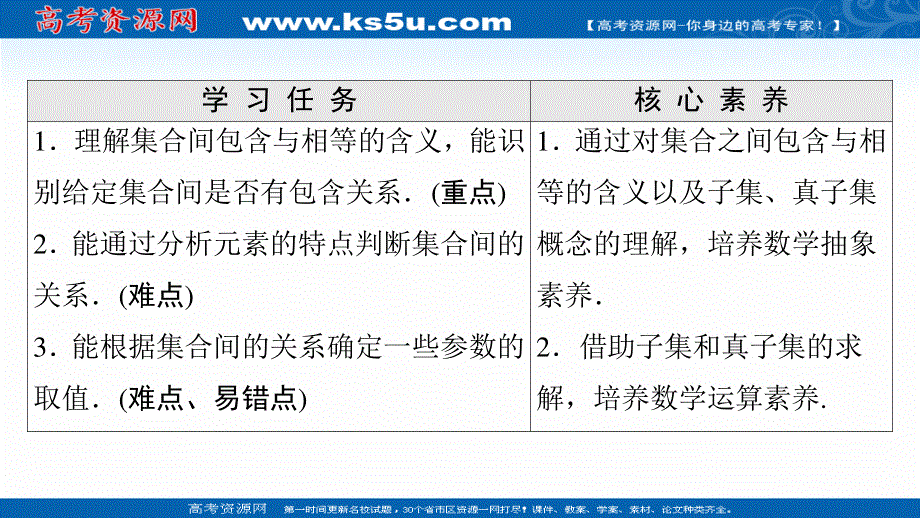 2021-2022学年新教材苏教版数学必修第一册课件：第1章 1-2 第1课时 子集、真子集 .ppt_第2页