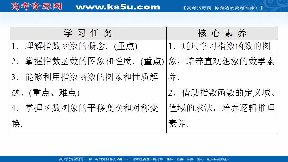 2021-2022学年新教材苏教版数学必修第一册课件：第6章 6-2 第1课时 指数函数的概念、图象与性质 .ppt_第2页