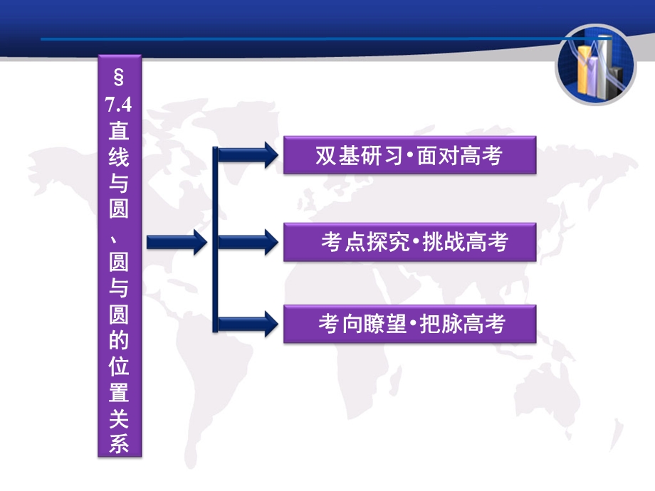 2012届高三数学直线与圆以及圆与圆的位置关系.ppt_第2页