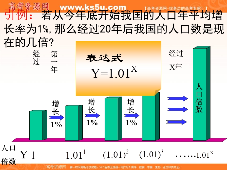 2015-2016学年高一数学（人教版）必修1同步课件：2.1.2（1）指数函数及其性质（1） .ppt_第2页