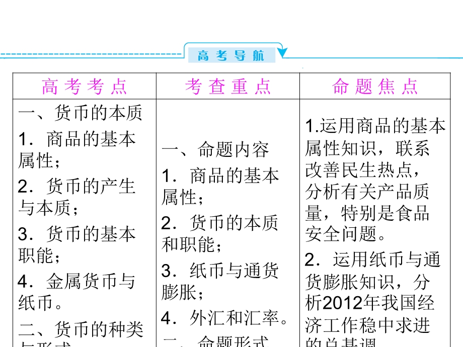 2013届高三政治一轮复习精品课件：第一课 神奇的货币（新人教必修1）.ppt_第3页