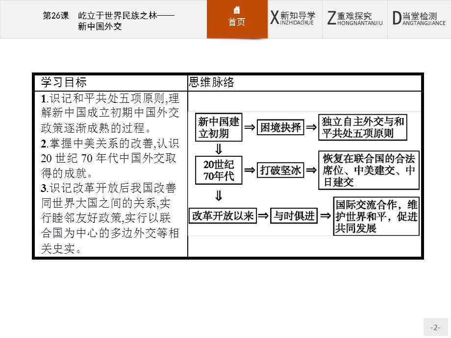 2015-2016学年高一历史岳麓版必修1课件：26 屹立于世界民族之林——新中国外交 .pptx_第2页