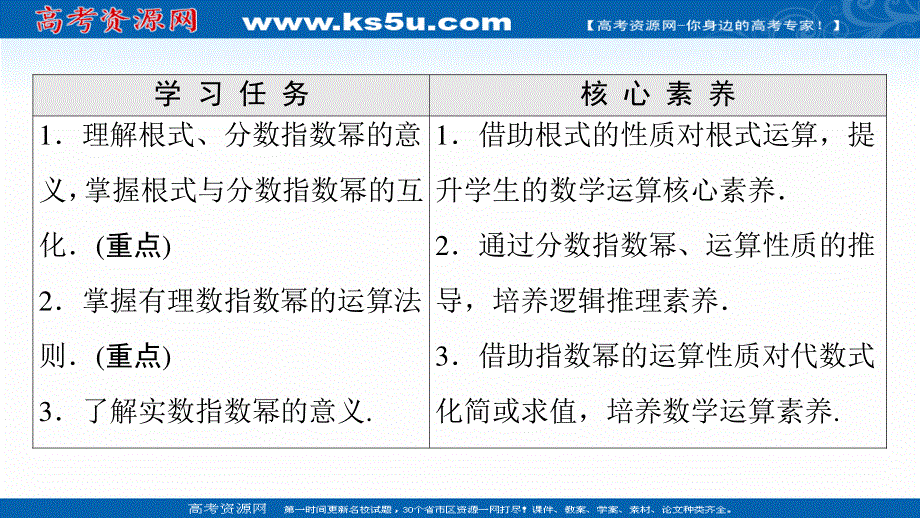 2021-2022学年新教材苏教版数学必修第一册课件：第4章 4-1 指数 .ppt_第2页