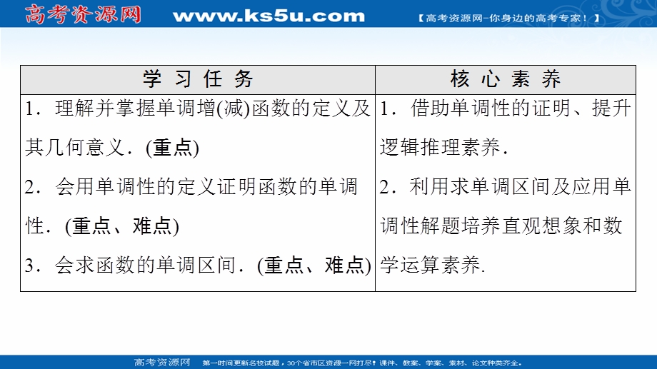 2021-2022学年新教材苏教版数学必修第一册课件：第5章 5-3 第1课时 函数的单调性 .ppt_第2页