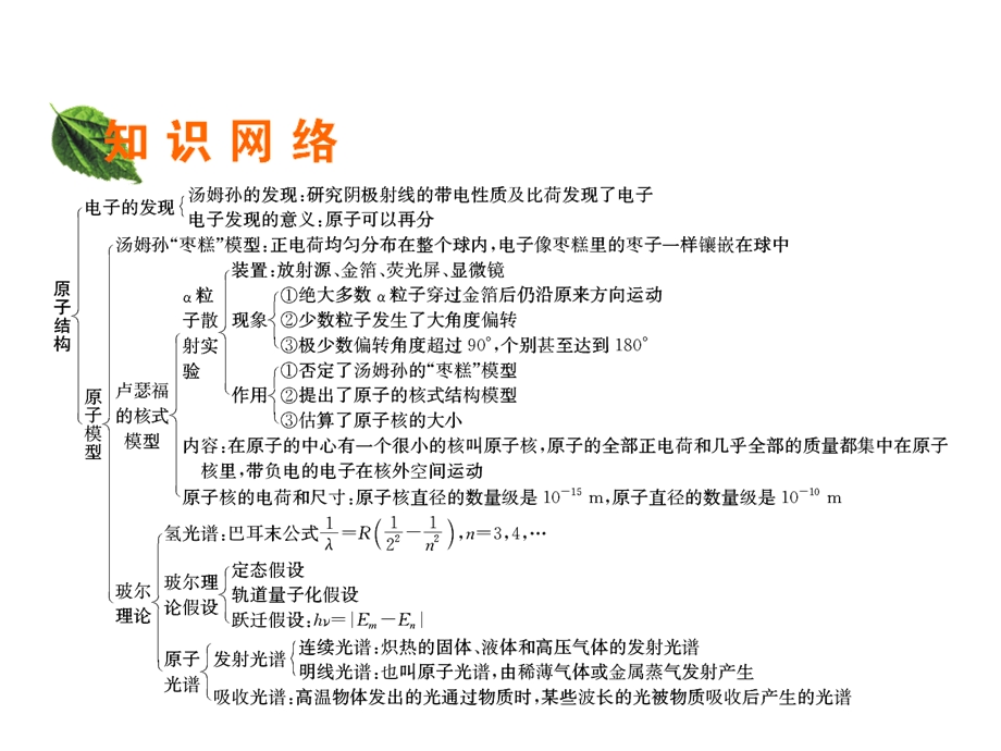 2019-2020学年人教版高中物理选修3-5同步配套课件：第18章 原子结构 章末总结18 .ppt_第2页