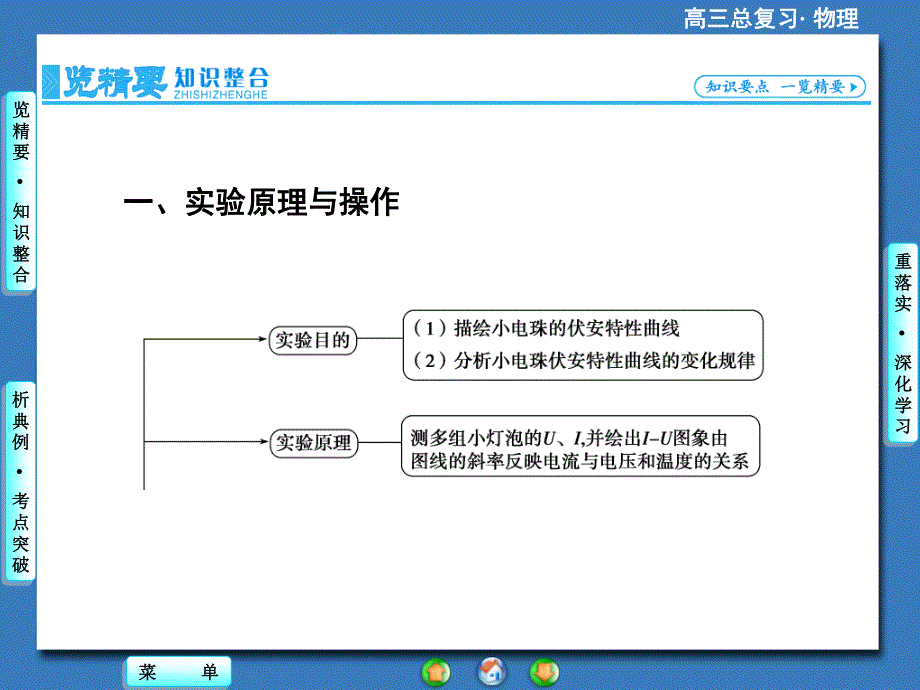 2016届高三物理一轮复习课件 第七章 恒定电流 实验8.ppt_第2页