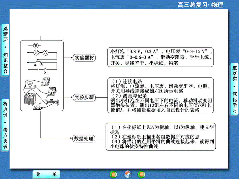 2016届高三物理一轮复习课件 第七章 恒定电流 实验8.ppt_第3页