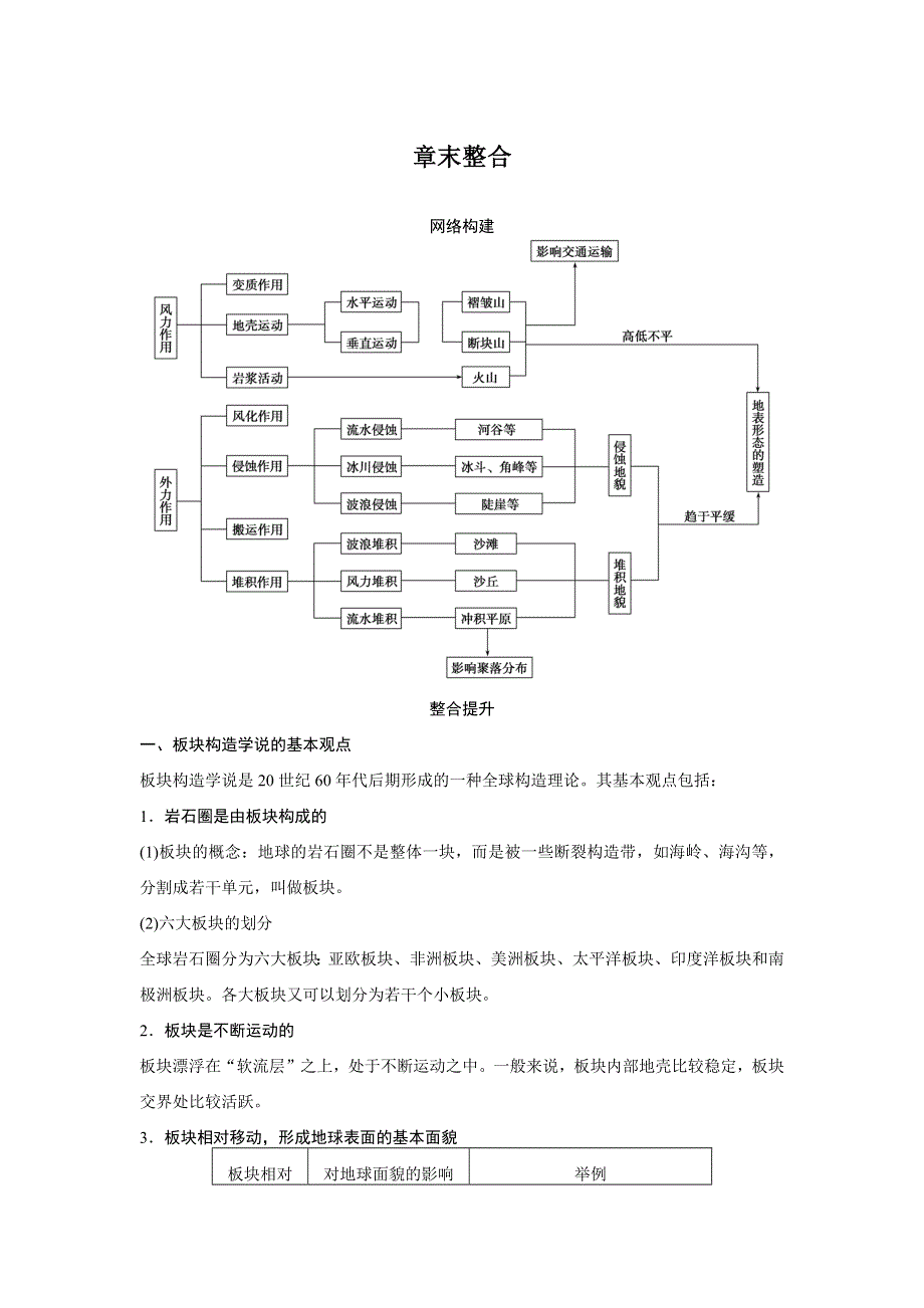 2015-2016学年高一地理人教版必修一同步学案：第四章 地表形态的塑造 章末整合 WORD版含解析.docx_第1页