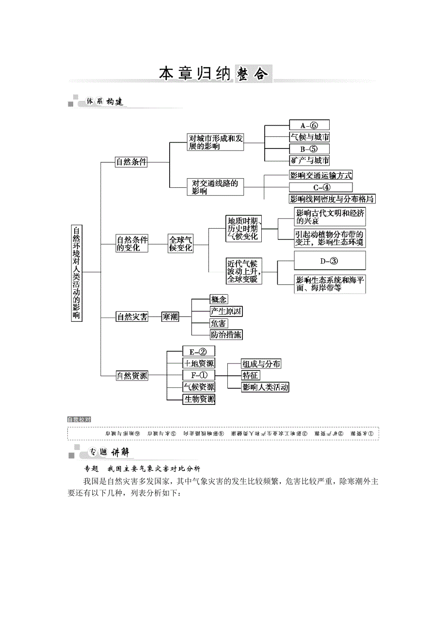 2015-2016学年高一地理中图版必修1 习题：第四章　自然环境对人类活动的影响 知识整理 WORD版含解析.docx_第1页